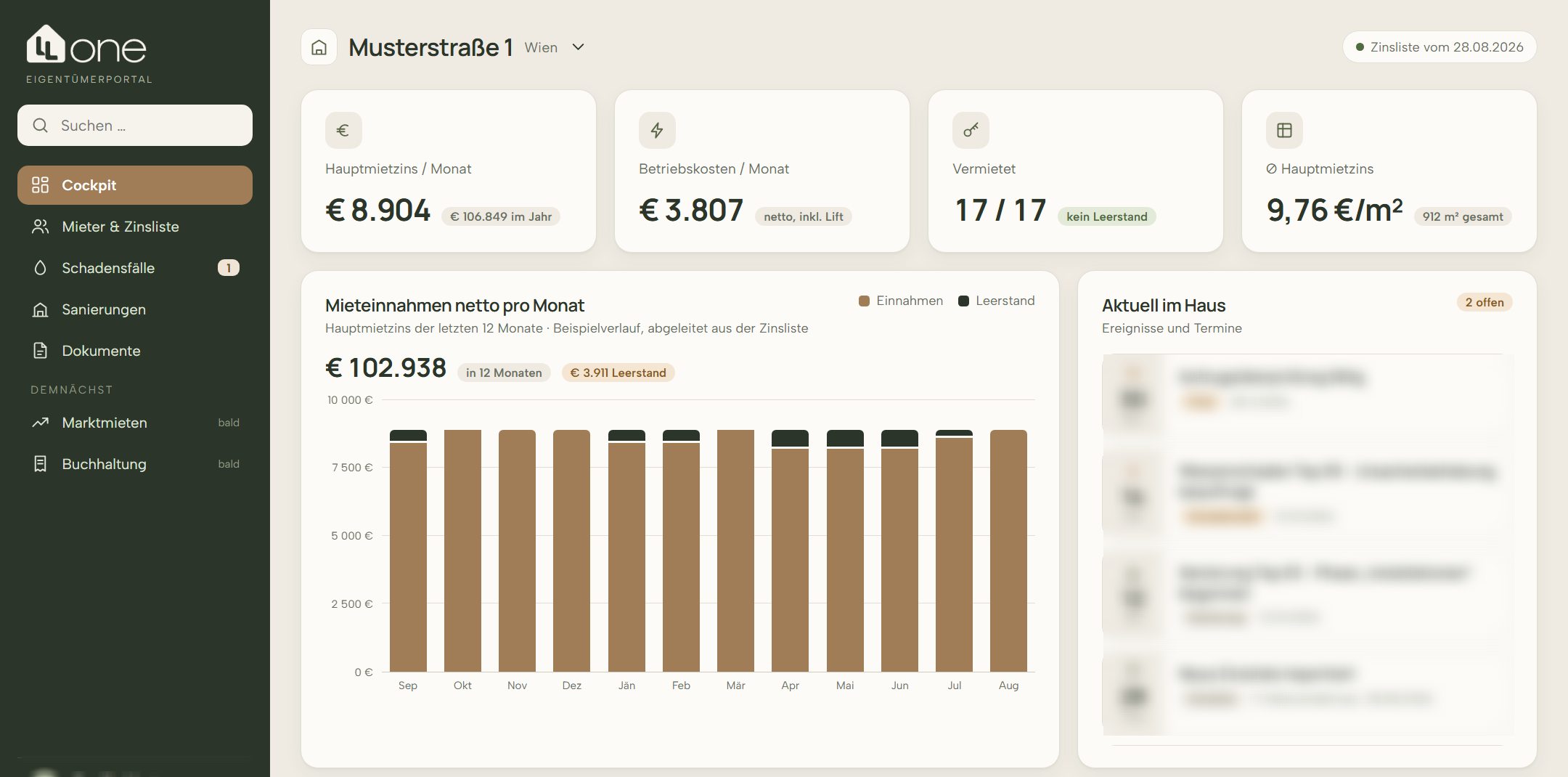 Beispielhafter Ausschnitt aus dem LL.one-Eigentümerportal: Kennzahlen und Mieteinnahmen pro Monat einer Musterliegenschaft